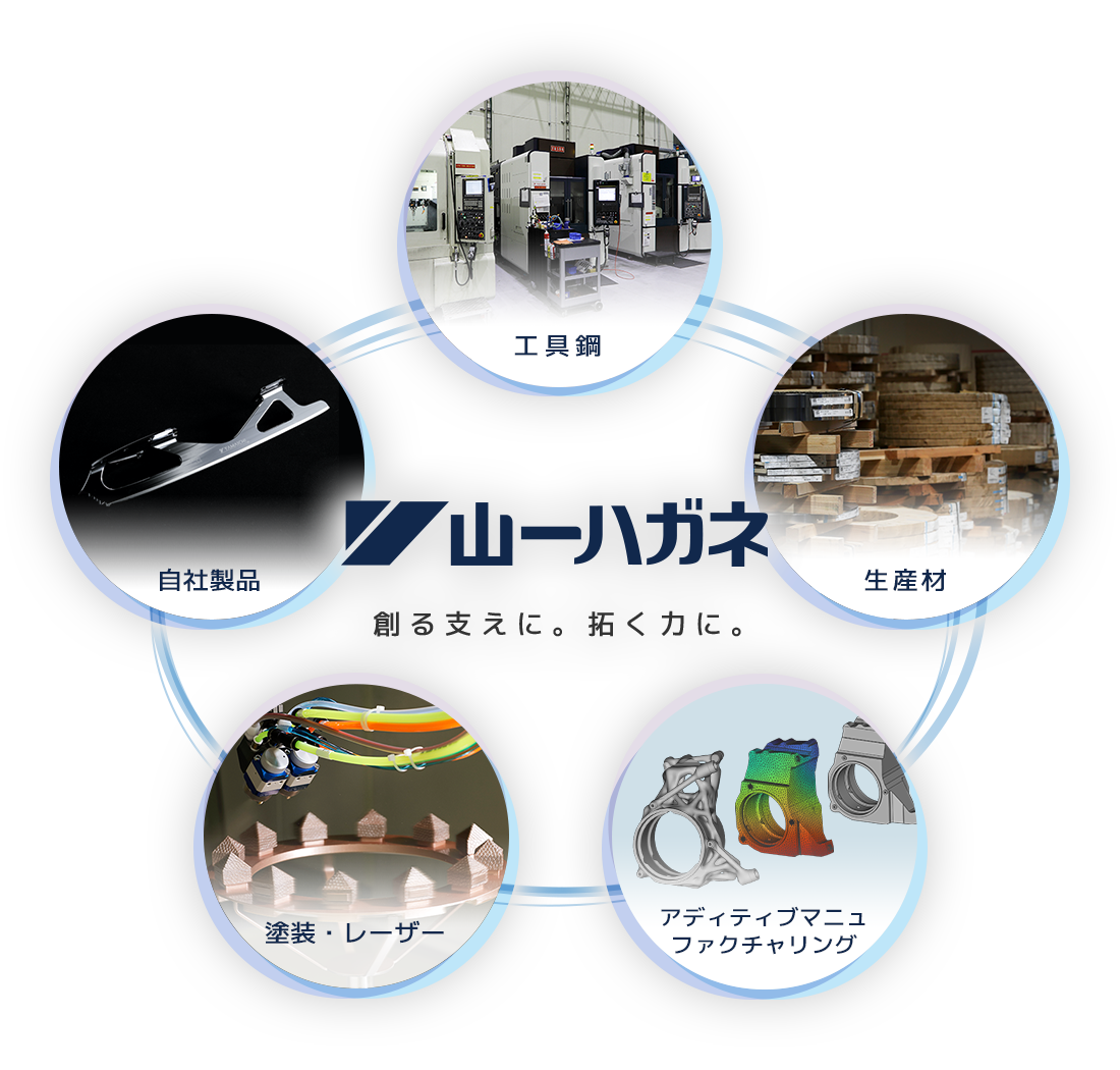 創る支えに。拓く力に。|山一ハガネの事業:工具鋼、生産材、アディティブマニュファクチャリング、塗装・レーザー、自社製品